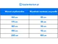Tabela: wzrost użytkownika a zalecana wysokość umywalki. Dla 160 cm wzrostu umywalka powinna być zamontowana na 80 cm.